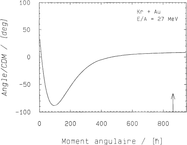 Figure IV.3