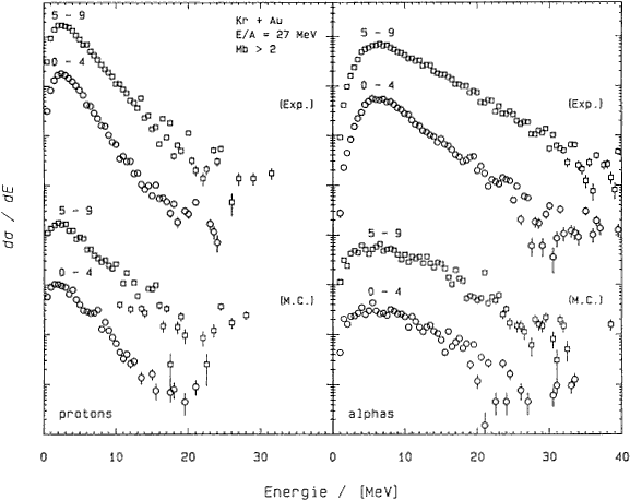 Figure IV.9