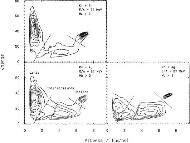 Figure III.1