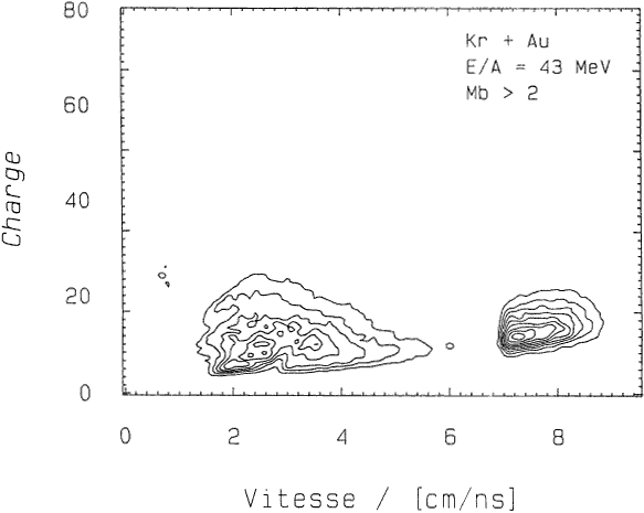 Figure III.12