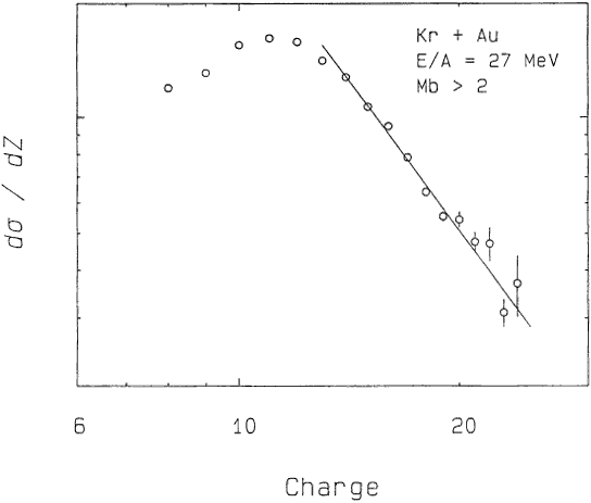 Figure III.14