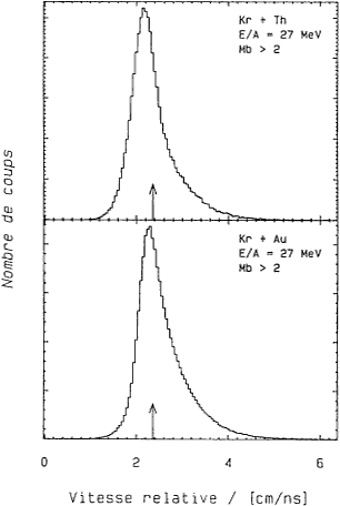 Figure III.21