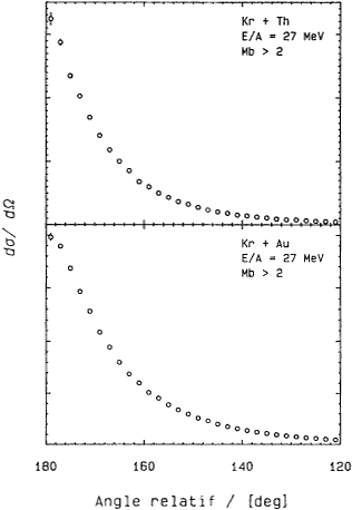 Figure III.22