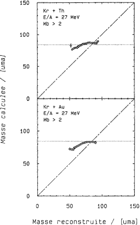 Figure III.30